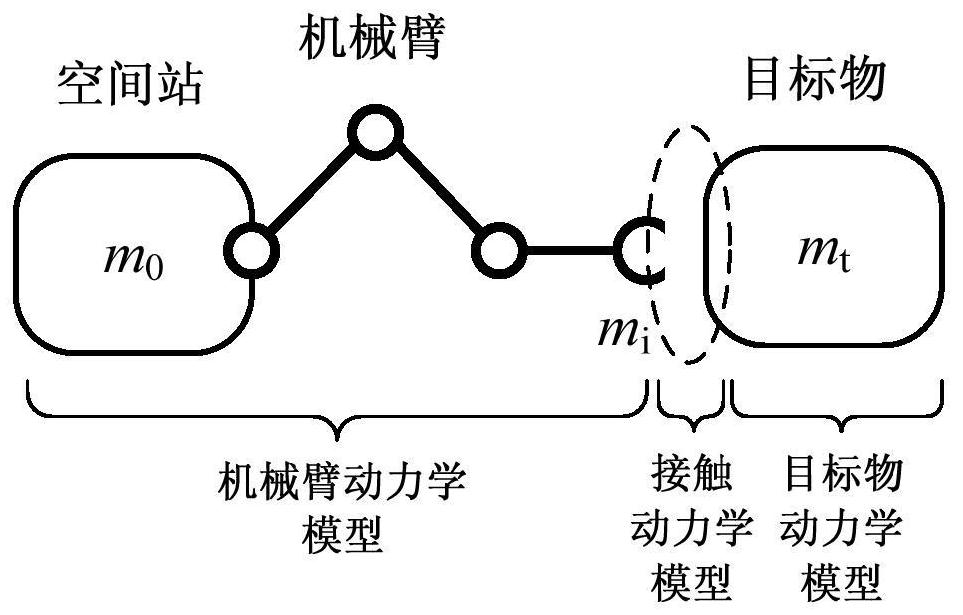 Space teleoperation mechanical arm on-orbit training system and method