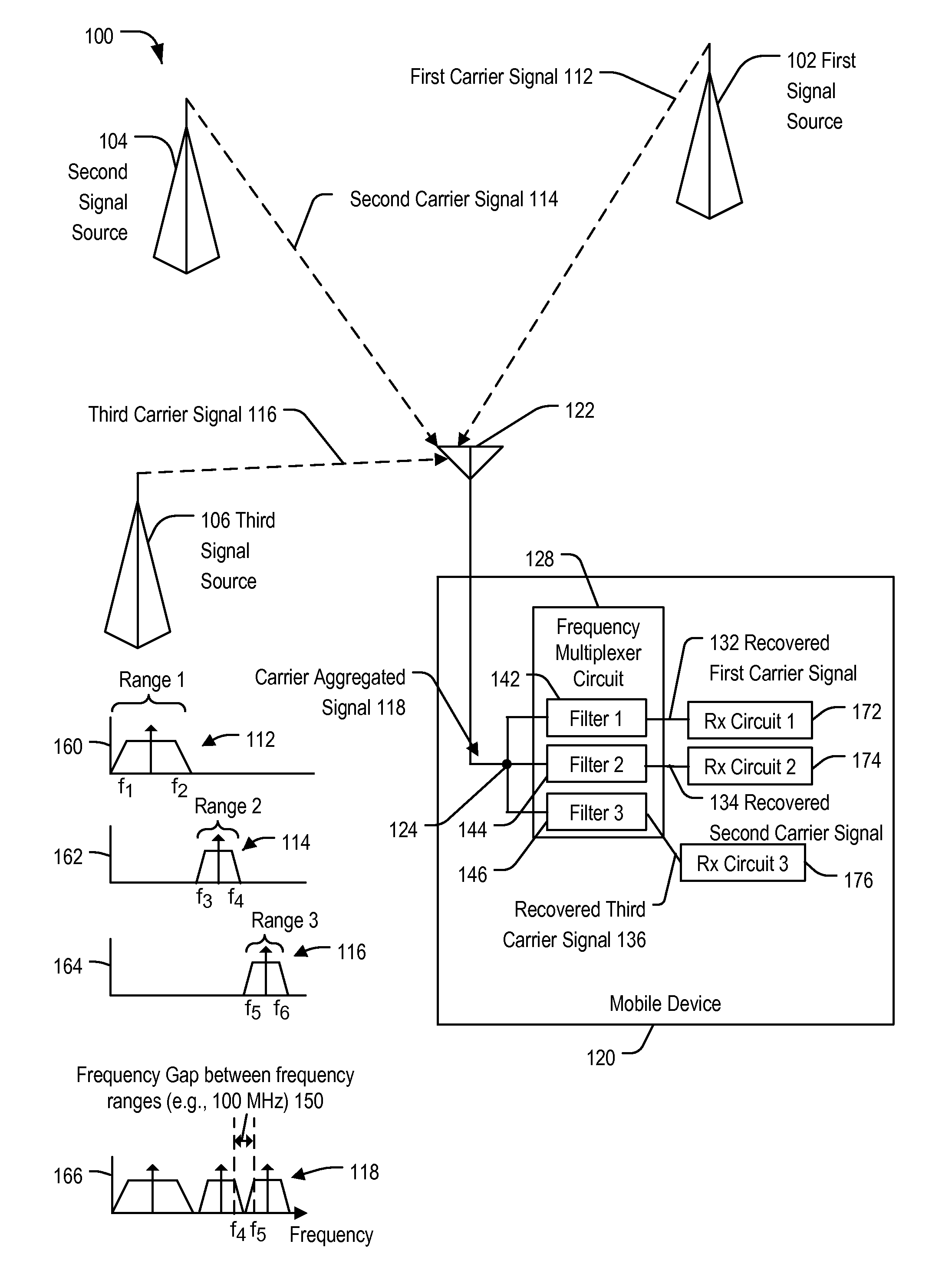 Frequency multiplexer