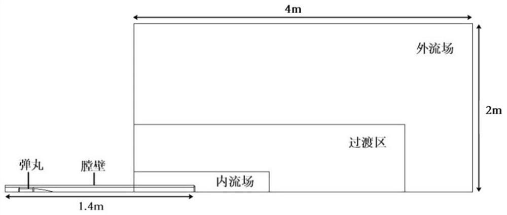 ANSYS-based trajectory motion simulation method in projectile under forced angular vibration condition