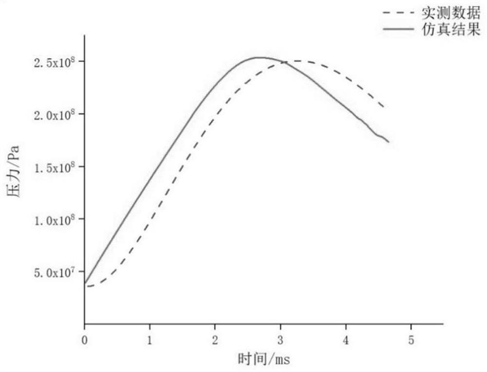 ANSYS-based trajectory motion simulation method in projectile under forced angular vibration condition