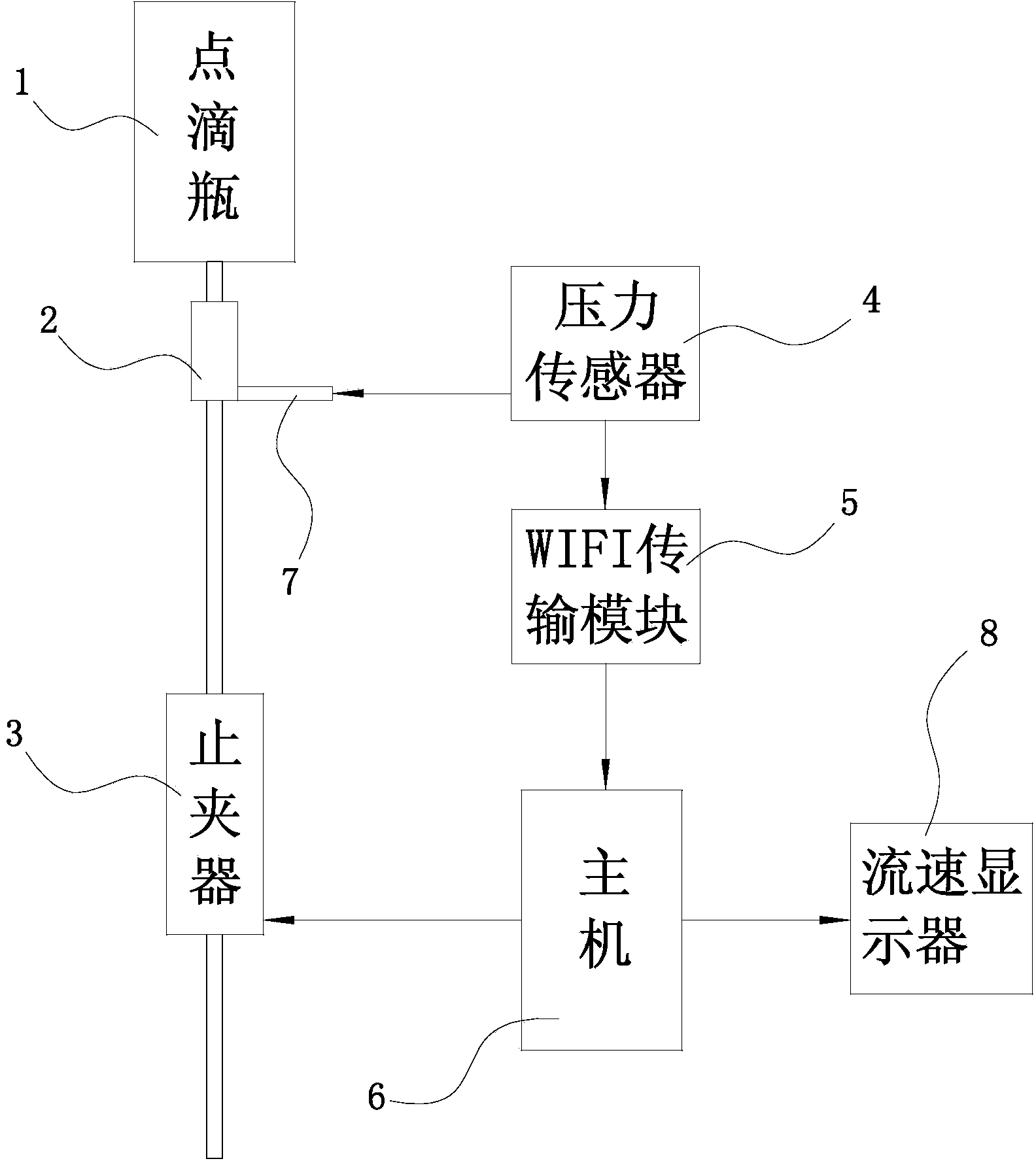 Drip control system based on wireless host control and pressure detection