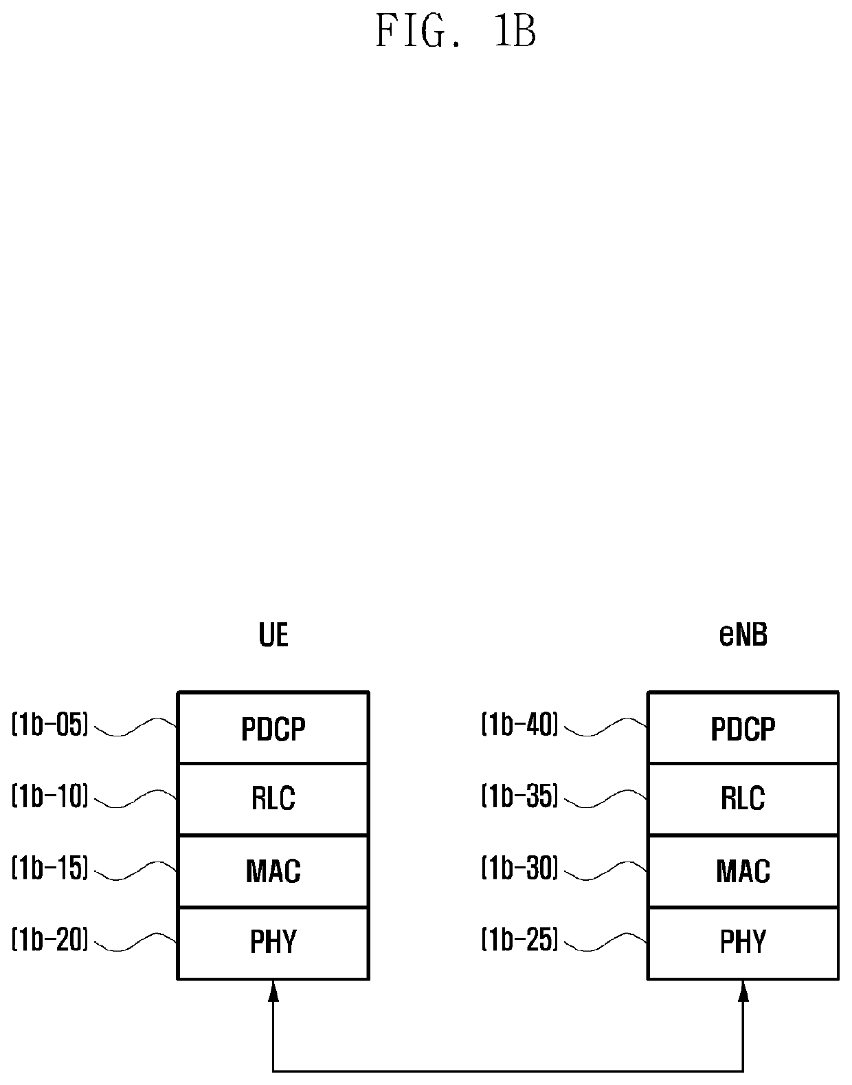 Method and apparatus for transmitting data in a mobile communication system