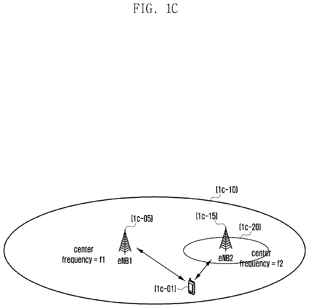 Method and apparatus for transmitting data in a mobile communication system