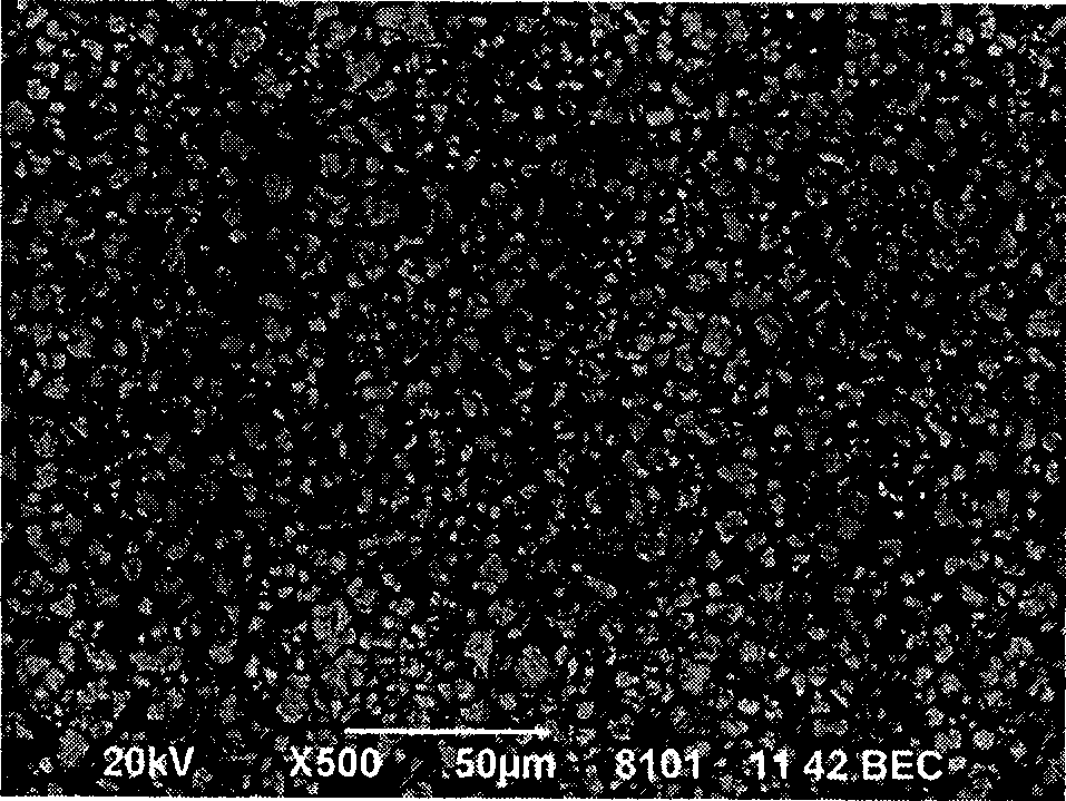 Preparation method of carbide-Co/Ni composite powder and hard alloy