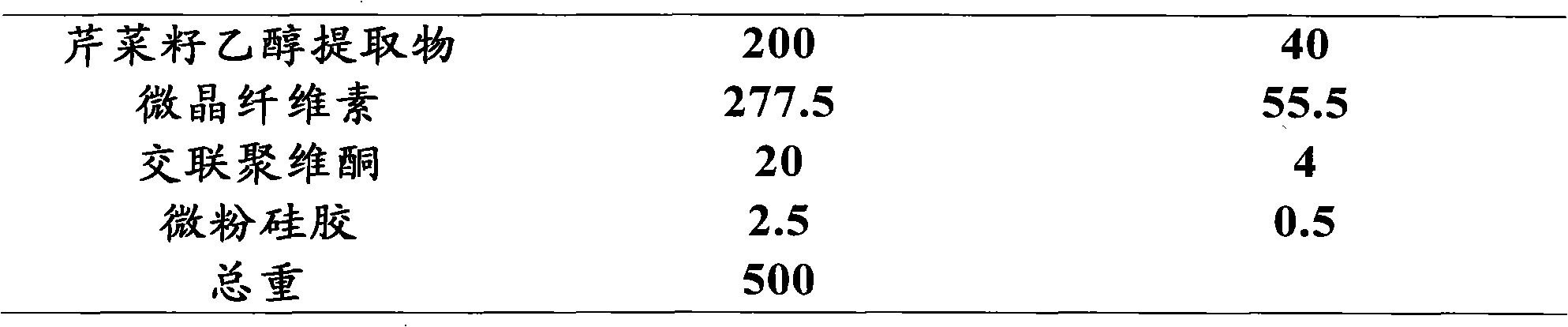 Pellet of celery seed extract and preparation method thereof