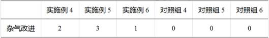 A method and application of integrated modulation and heating of cigarette tobacco leaves by roasting and removing impurity gases