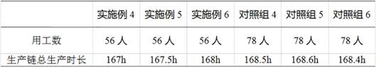 A method and application of integrated modulation and heating of cigarette tobacco leaves by roasting and removing impurity gases