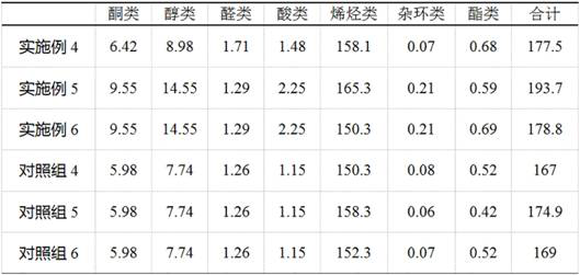 A method and application of integrated modulation and heating of cigarette tobacco leaves by roasting and removing impurity gases