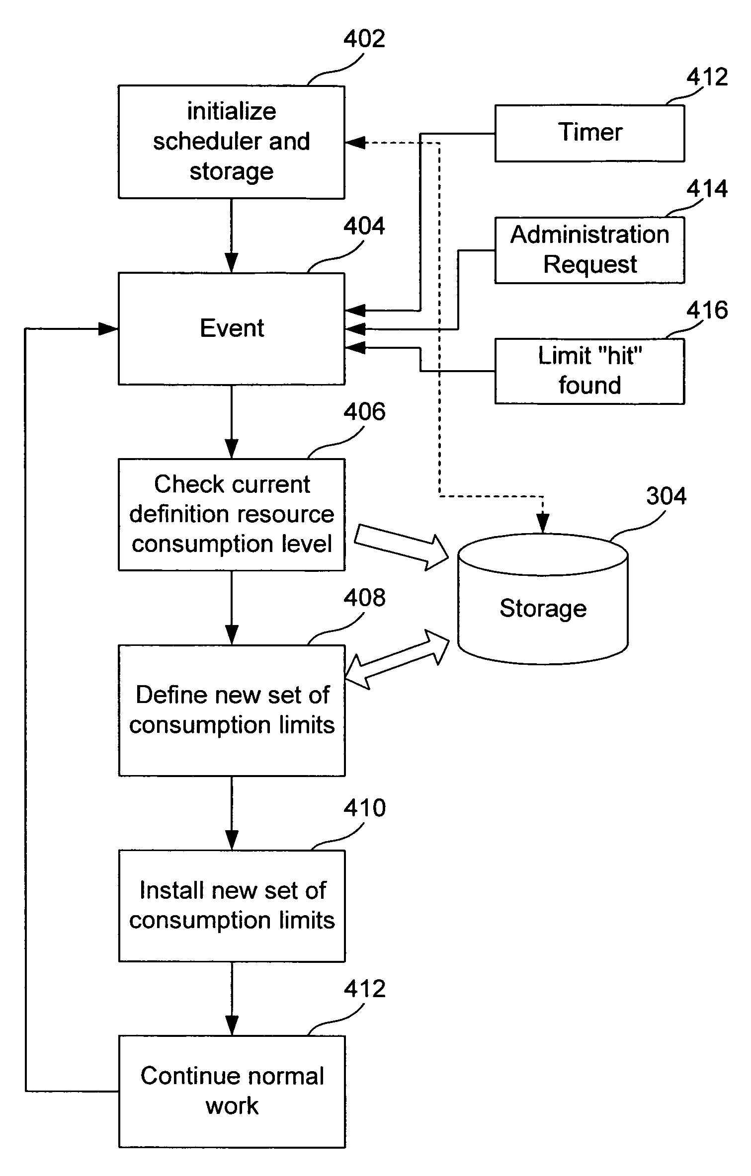 System, method, and computer program product for group scheduling of computer resources