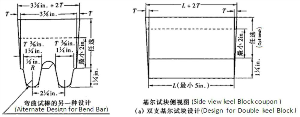 A kind of heat treatment method of medium carbon low alloy steel