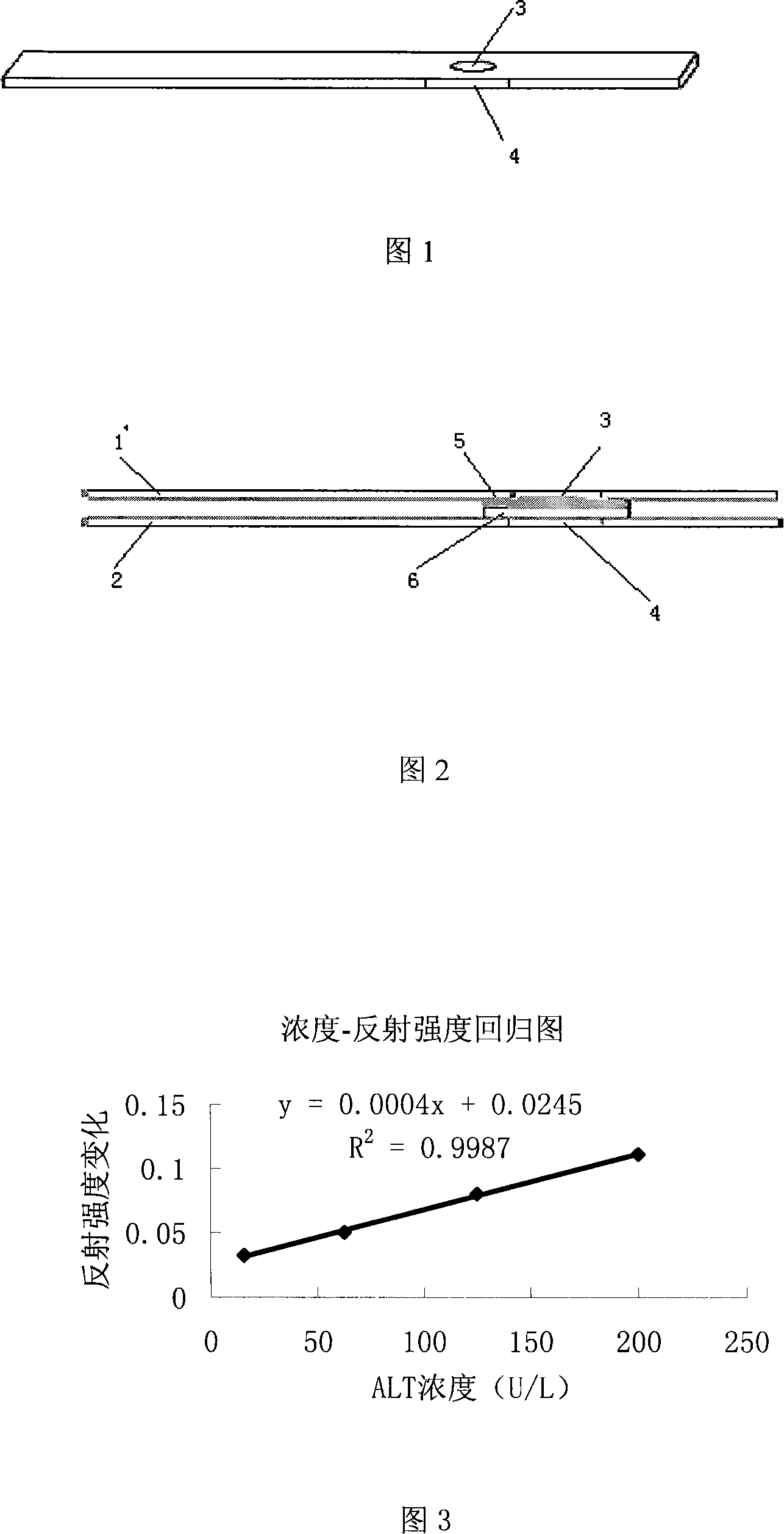 Dry chemical test paper for quantitatively determining human alanine aminotransferase