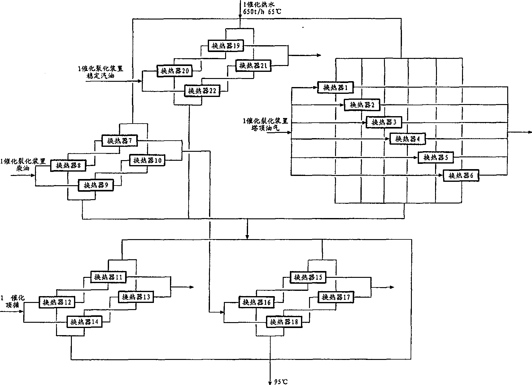 Method for retrieving and using technical remaining heat in petroleum refining process