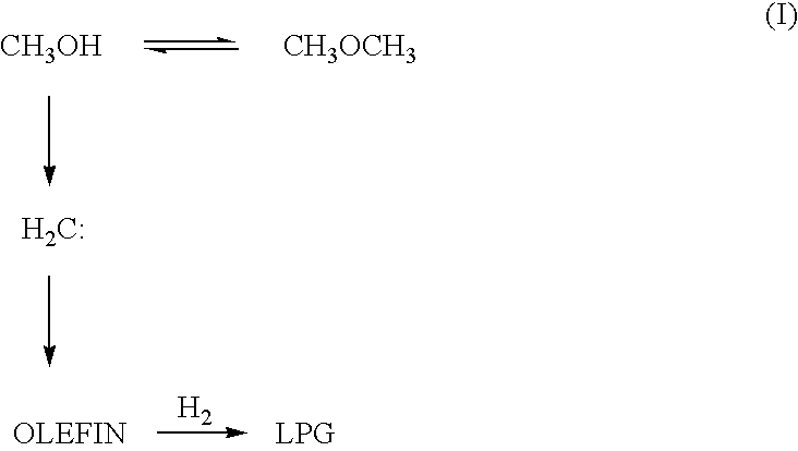 Catalyst and process for producing liquefied petroleum gas