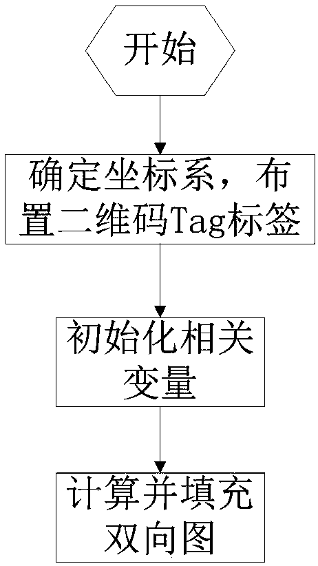 Multi-robot path dynamic planning method