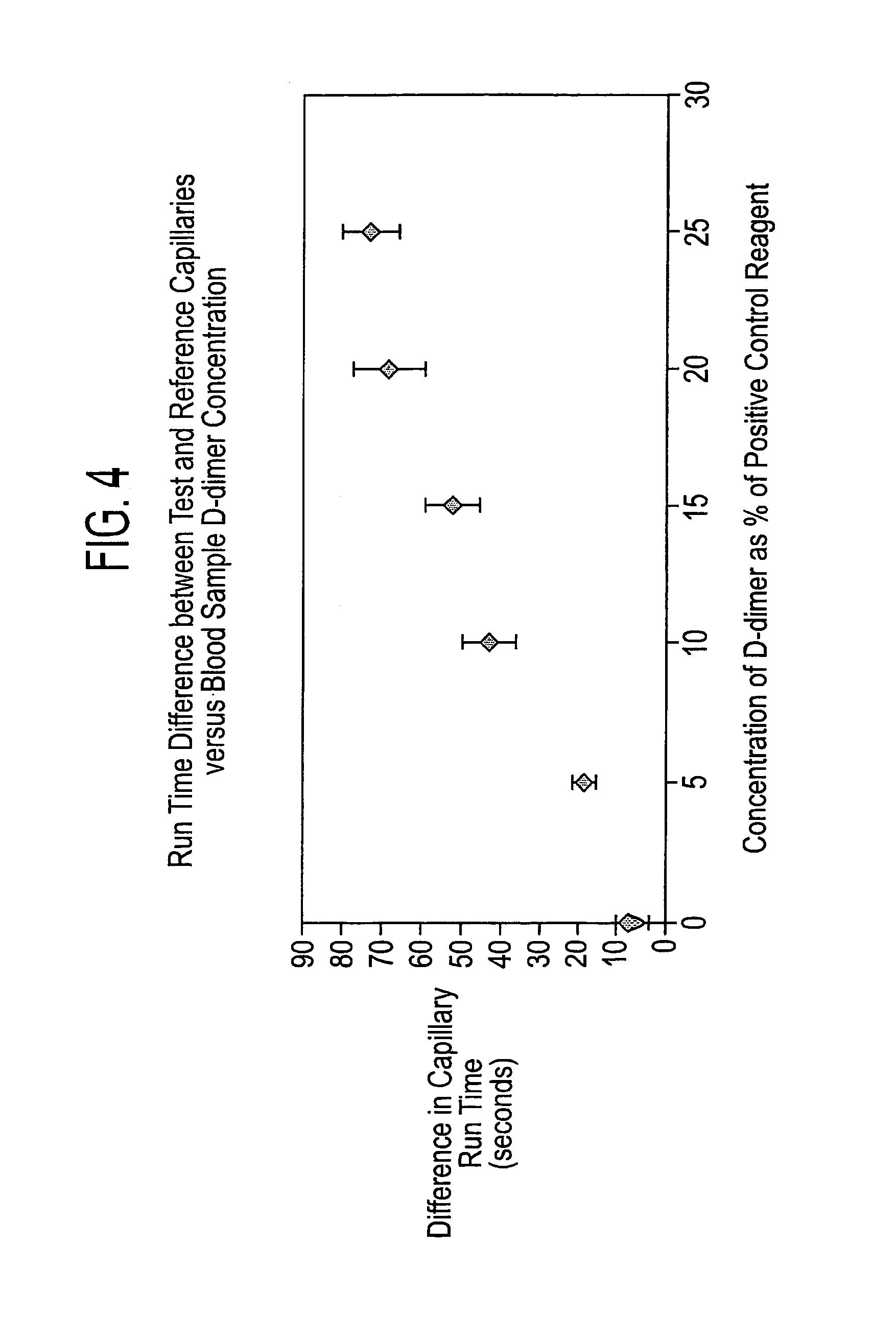 Agglutination reaction system