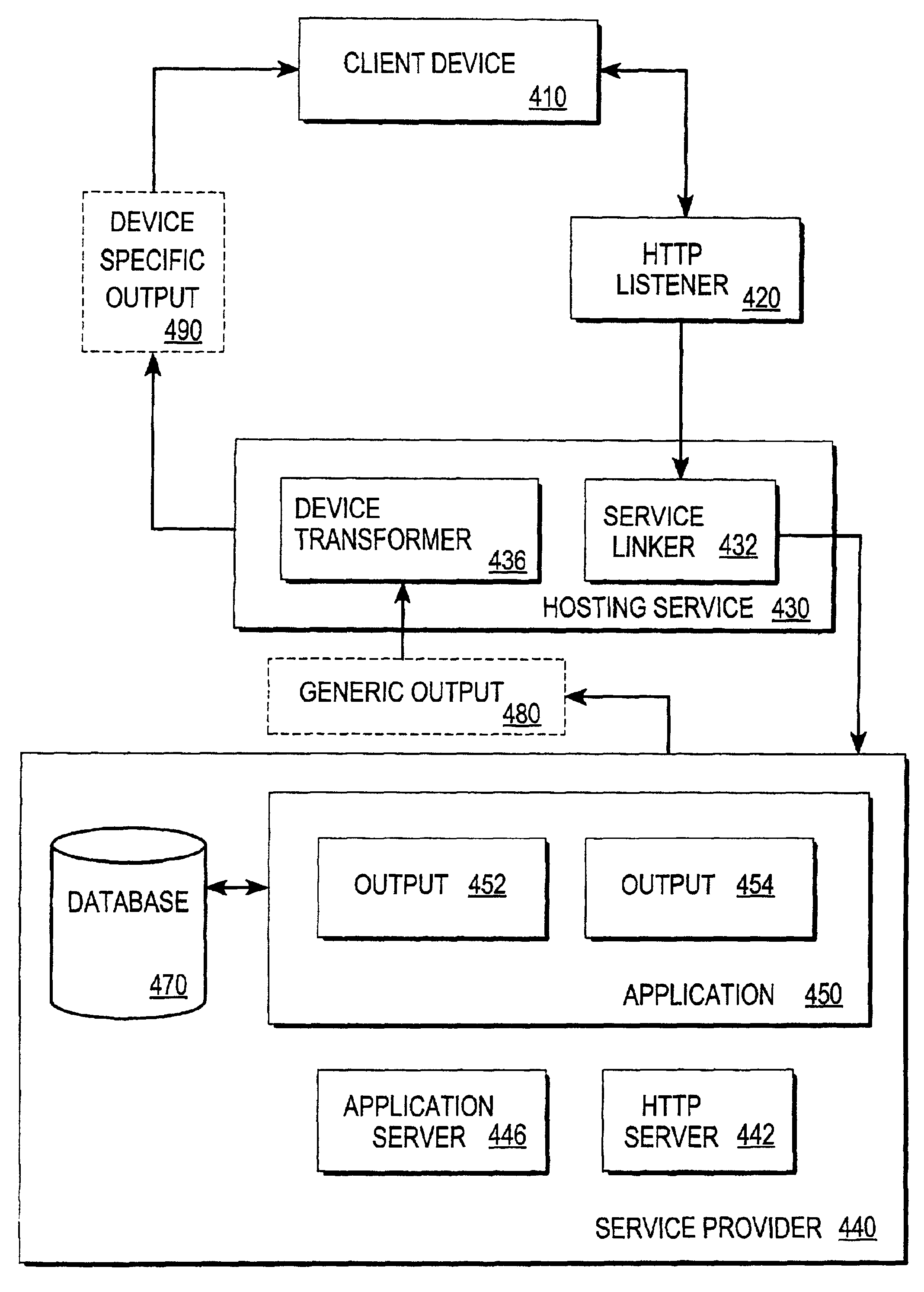 Accessing data stored at an intermediary from a service