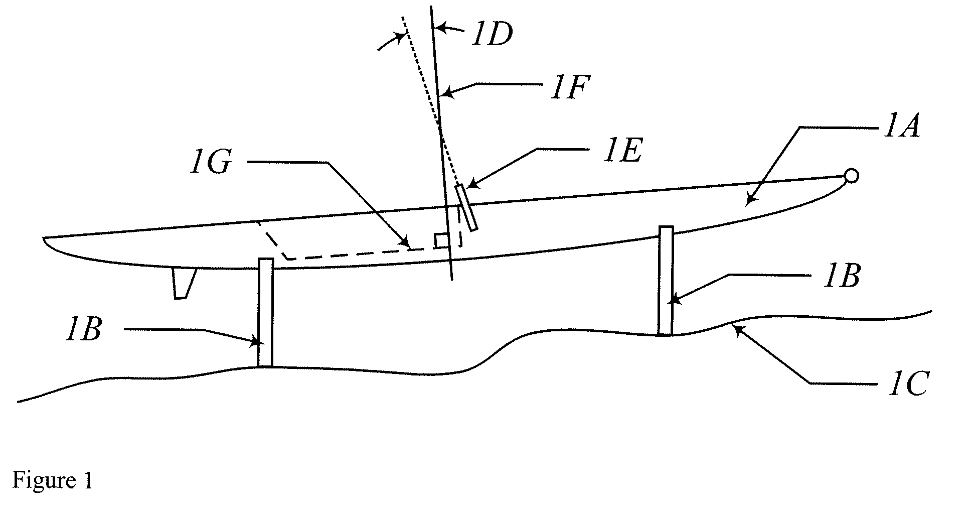 Rowing Device, Digital Pitch Meter and Other Devices