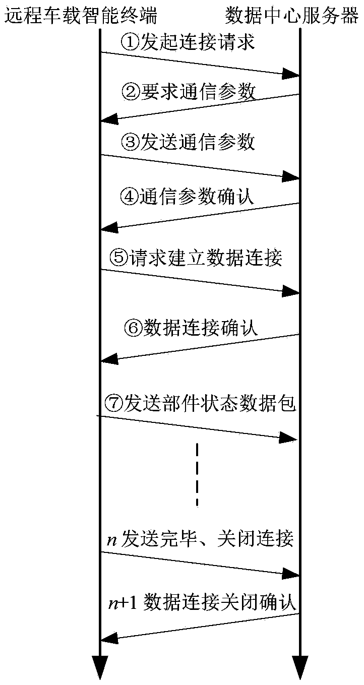 Method for remotely monitoring and predicting fault of forklift loader