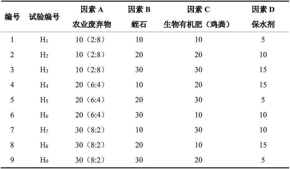 Ecological recovery matrix for vanadium ore waste rock stockyard, preparation method and application thereof