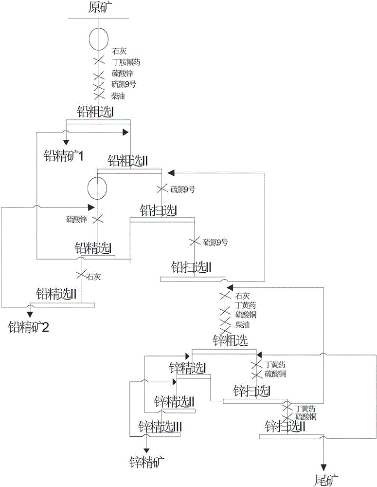 Beneficiation process of lead-zinc-silver ore and flotation reagent thereof