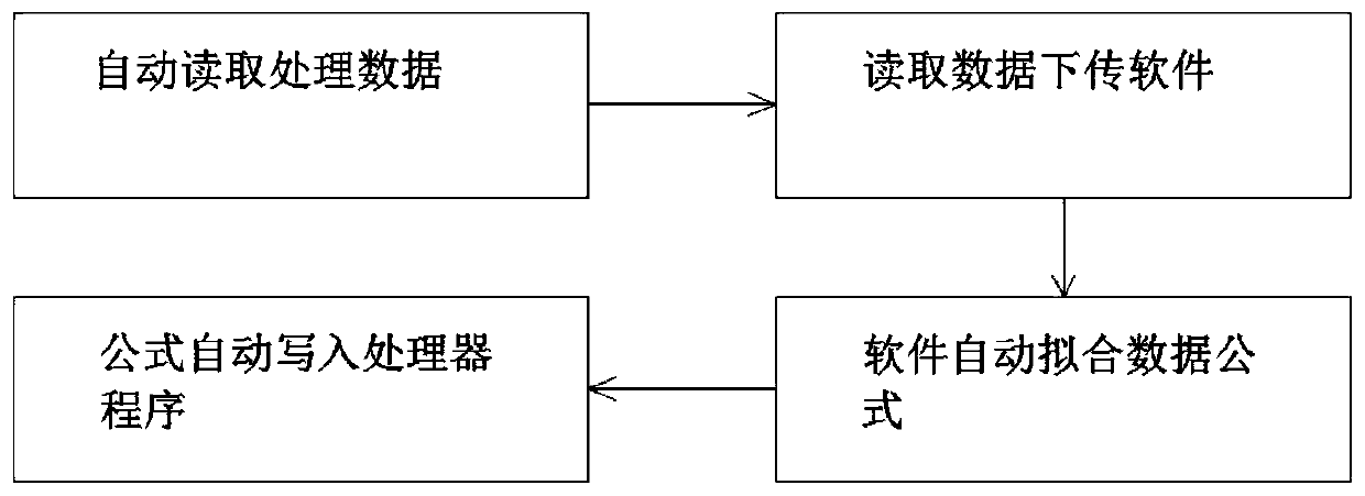 Distance error correction system for laser radar