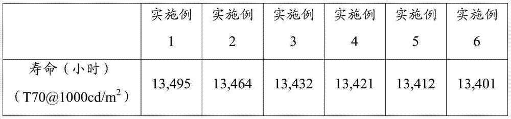 Organic light-emitting device and preparation method thereof