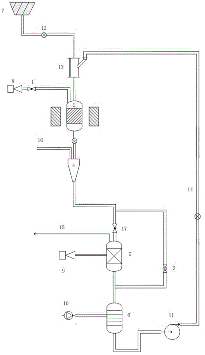 Collaborative process for reforming biomass chemical chains to produce hydrogen and inhibit production of tar