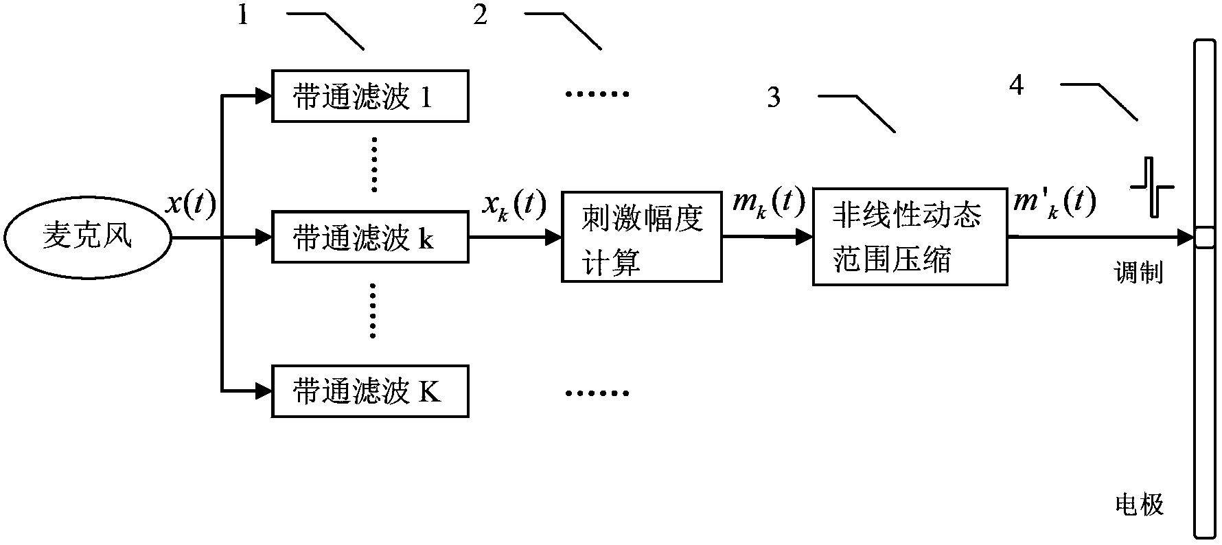 A sound encoding method and system based on band-limited orthogonal components