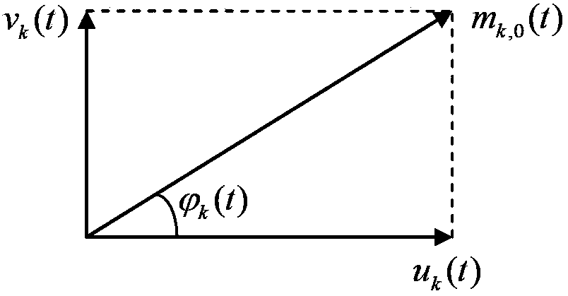 A sound encoding method and system based on band-limited orthogonal components