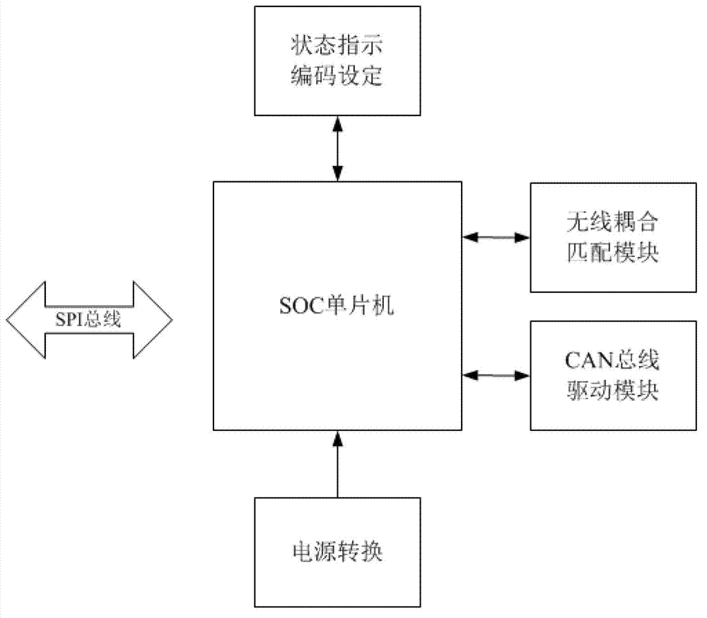 Real-time food freshness monitor and monitoring method thereof