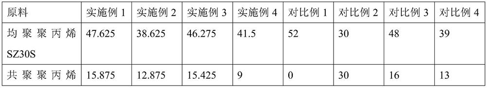 Soaking-resistant weather-resistant halogen-free flame-retardant polypropylene material, preparation method and application thereof