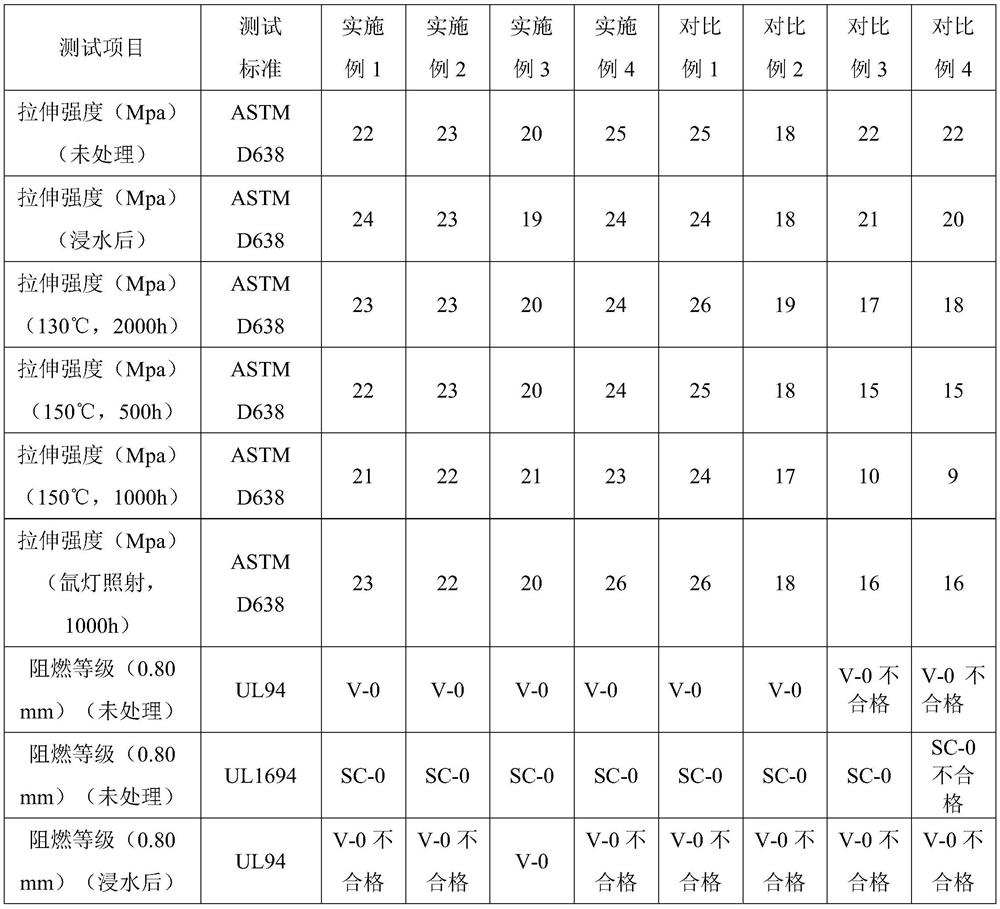 Soaking-resistant weather-resistant halogen-free flame-retardant polypropylene material, preparation method and application thereof