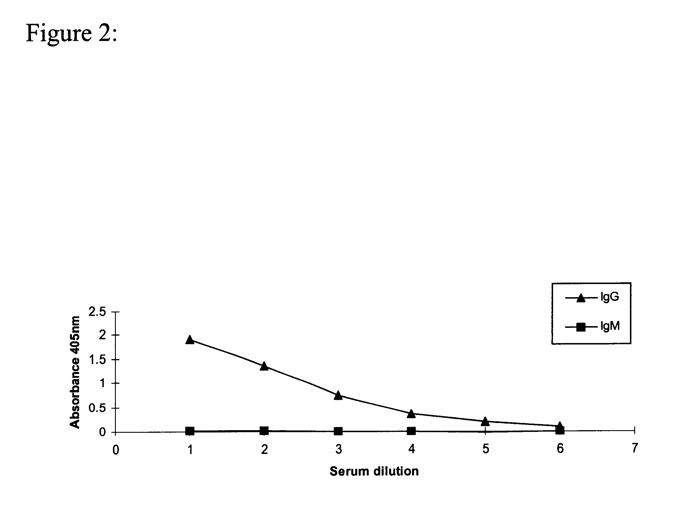 Monoclonal antibody which recognizes the oligosaccharide N-glycolylated-galactose-glucose sialic acid in malignant tumors, and composition containing it