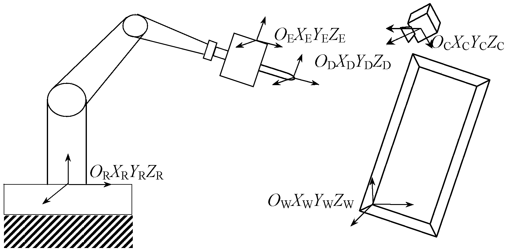 Mechanical arm tail end tracking and measuring system and method based on coding azimuth device