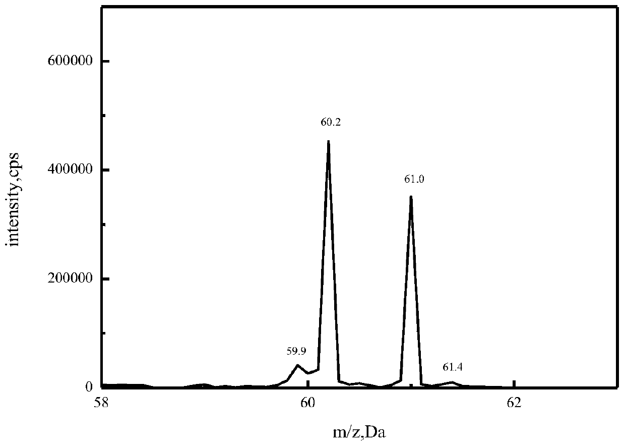 Preparation method and product of ethylenediamine