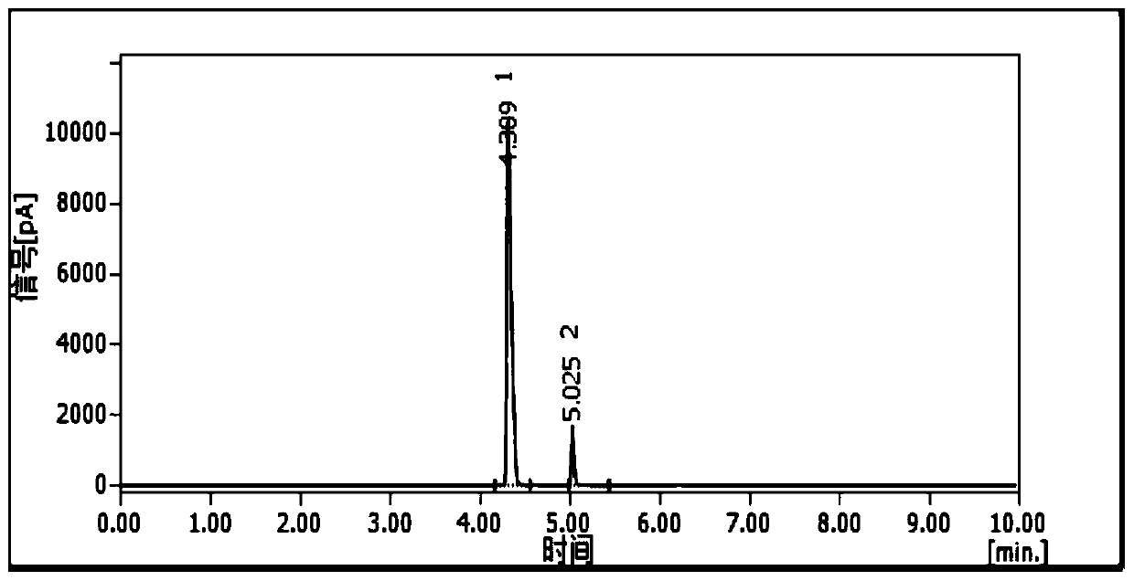 Preparation method and product of ethylenediamine