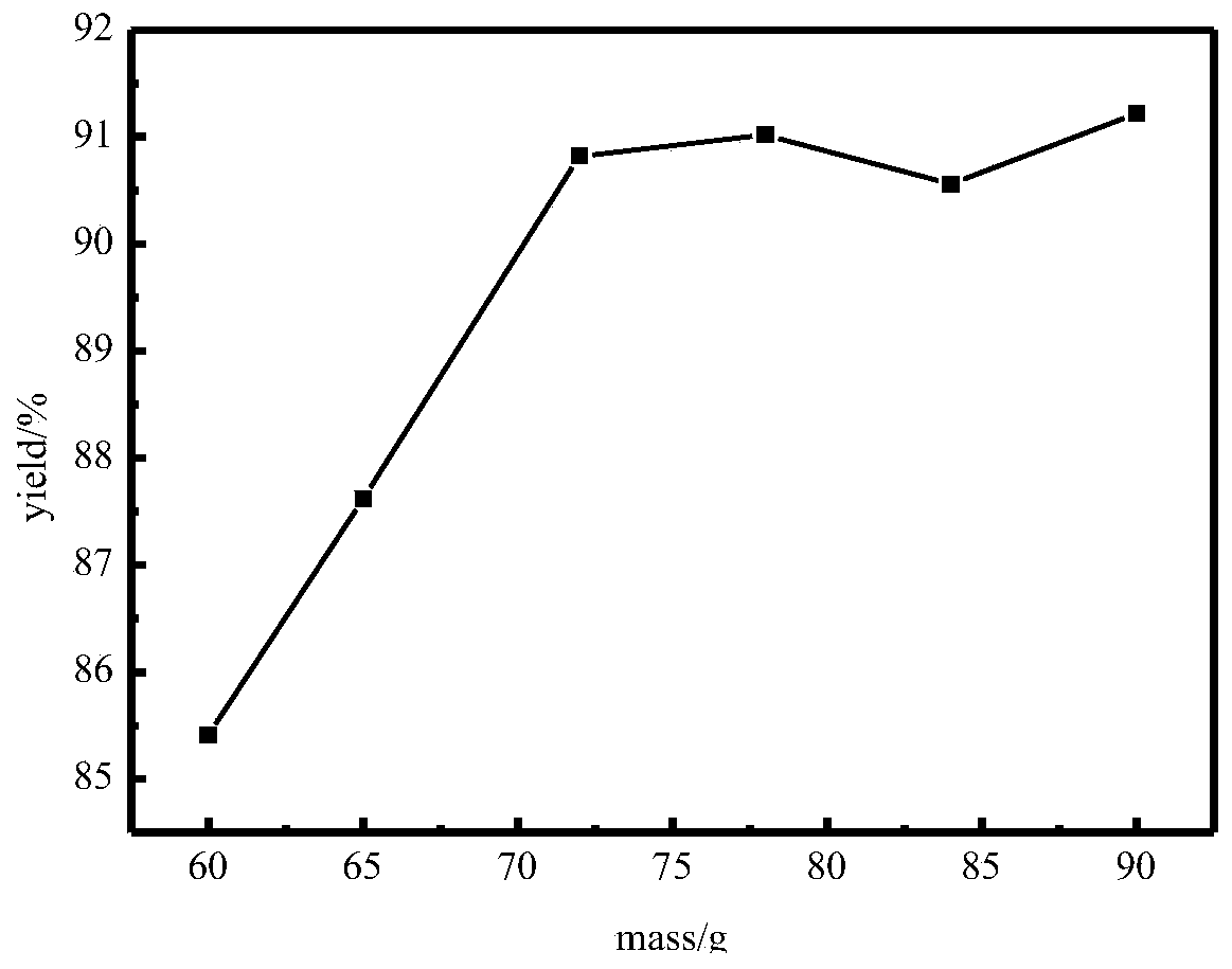 Preparation method and product of ethylenediamine