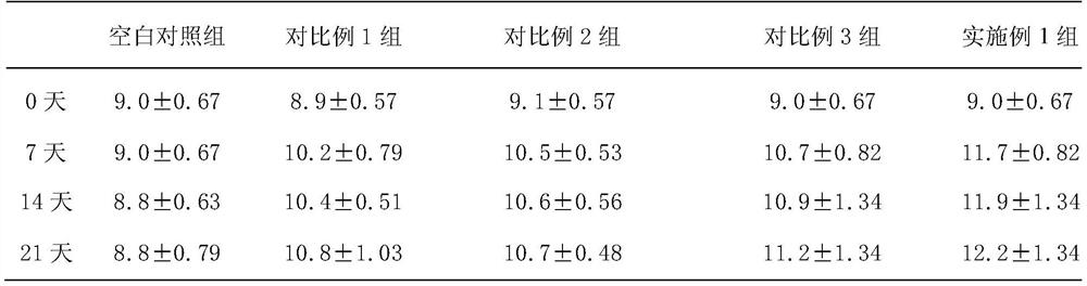 Carotenoid composition and application thereof