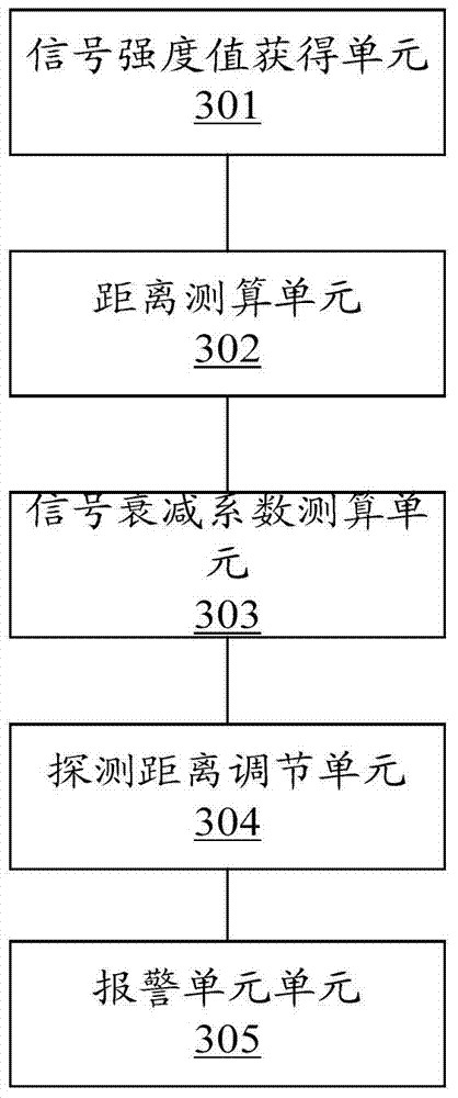 Loss prevention method, loss prevention device and loss prevention system