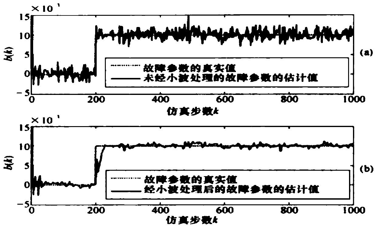 Redundancy design method of fault diagnosis of flight control system