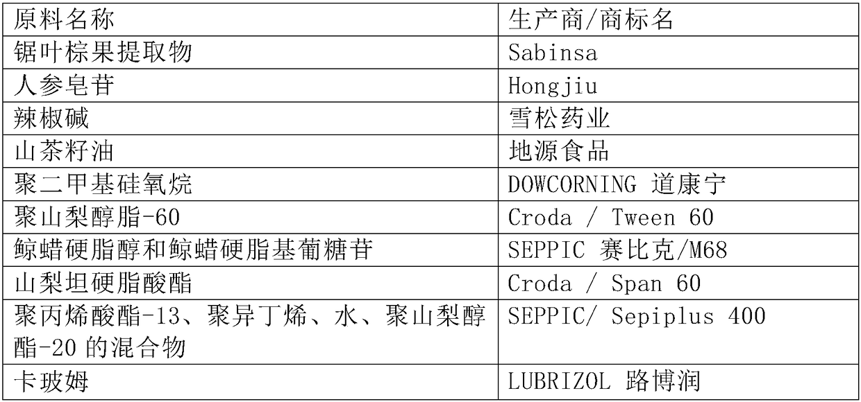 Emulsion preparation with hair growing effect