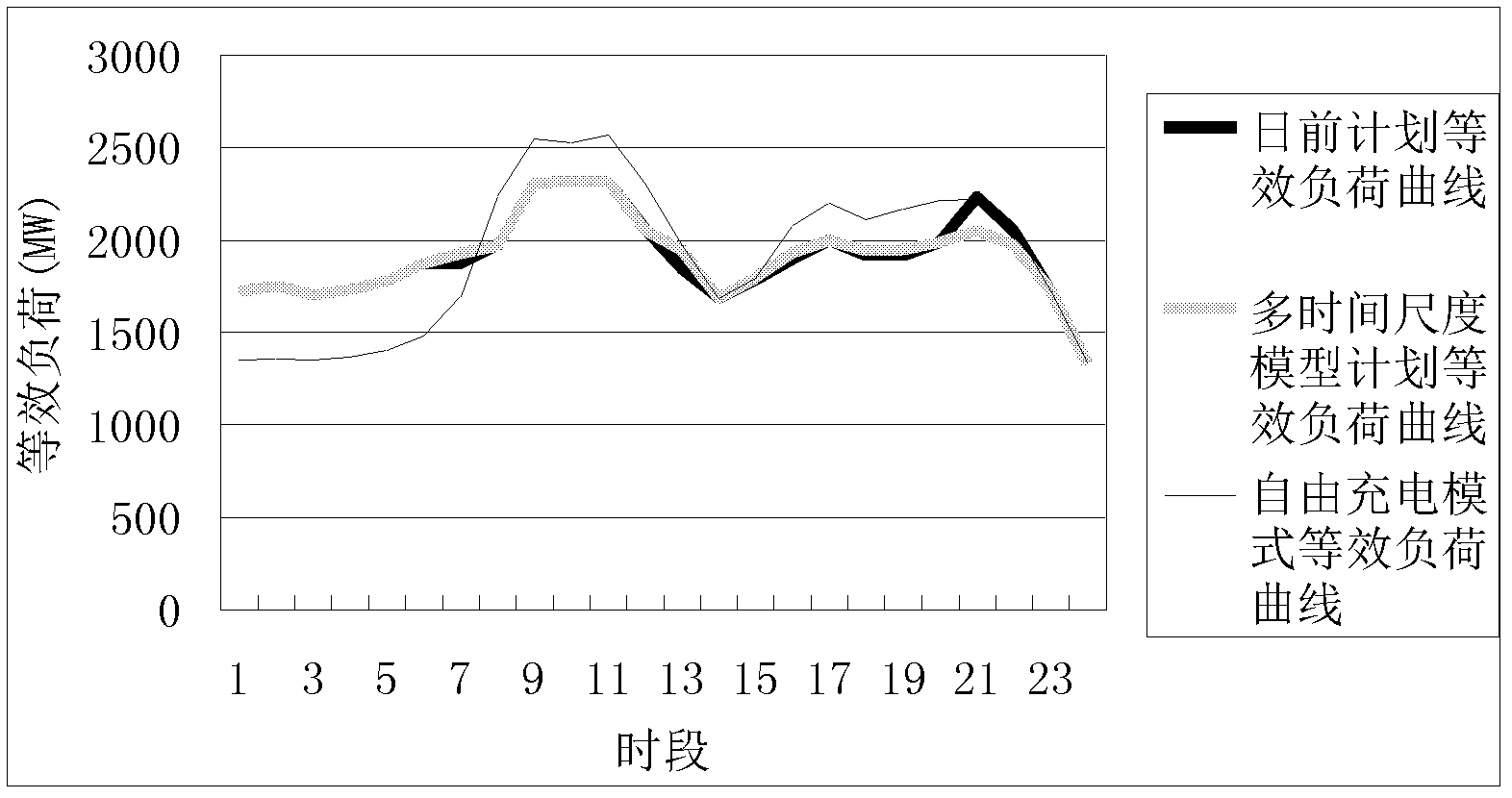 Decision method for rolling optimization of wind and light storage cooperative scheduling