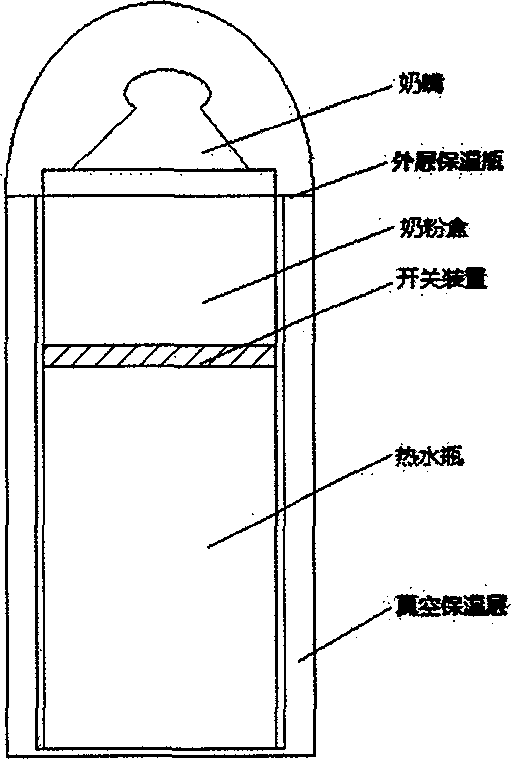 Thermal insulation portable feeding bottle