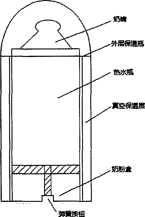 Thermal insulation portable feeding bottle