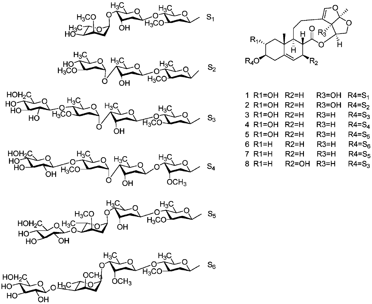 Application of C21 steroid compounds 1-8 of cynanchum paniculatum in preparation of anti-TSWV active products