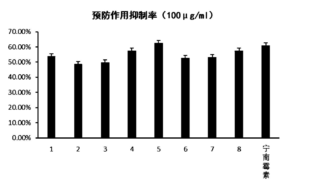 Application of C21 steroid compounds 1-8 of cynanchum paniculatum in preparation of anti-TSWV active products