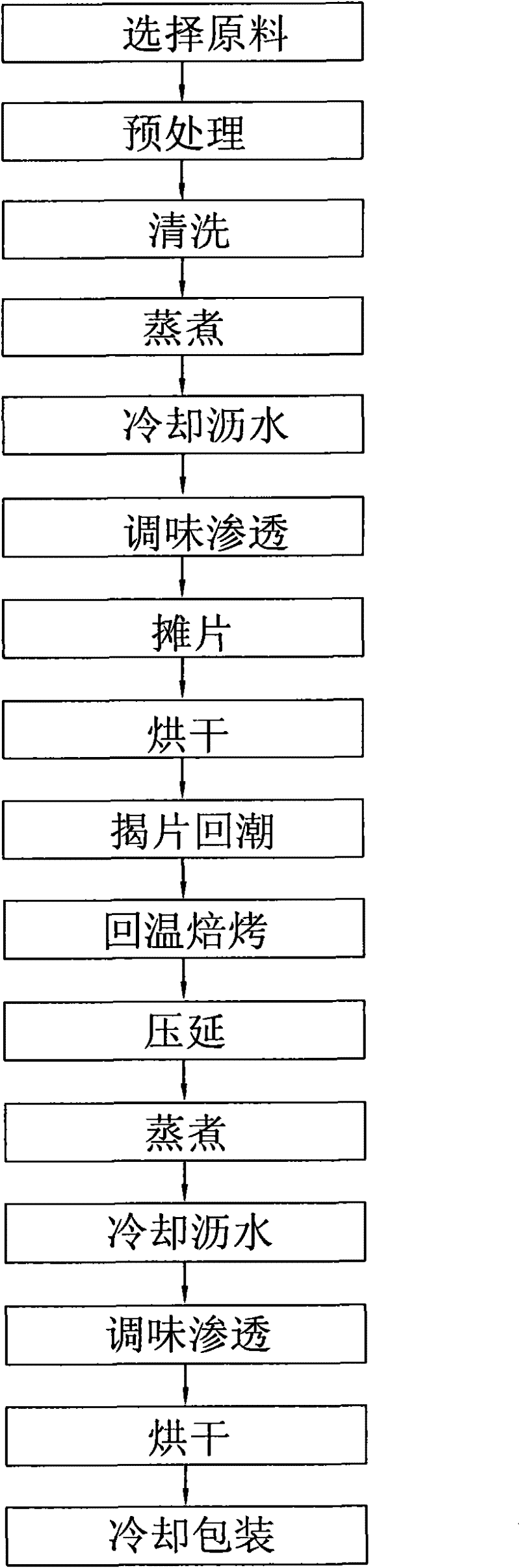 Production technology of dried squid with beef flavor