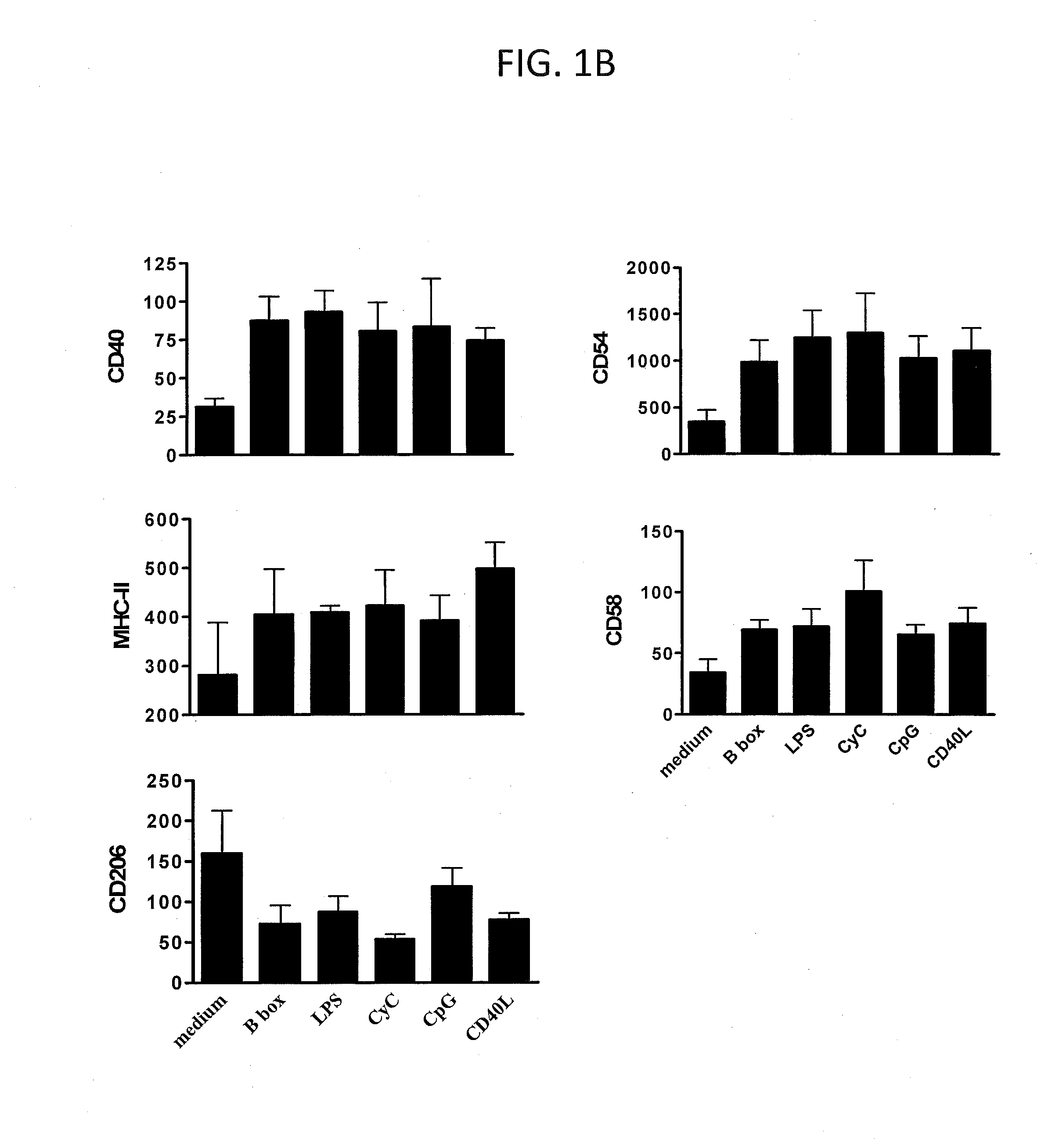 Immunogenic compositions comprising hmgb1 polypeptides