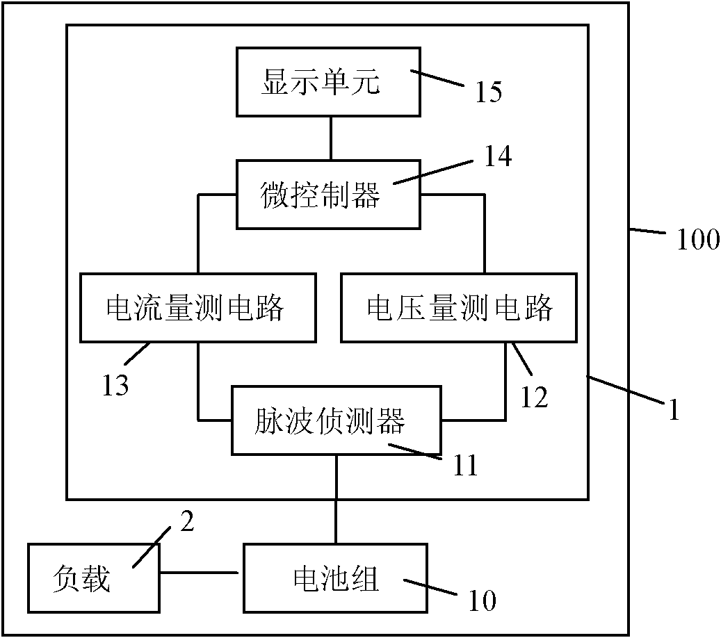 Electric quantity detection and display device and method thereof