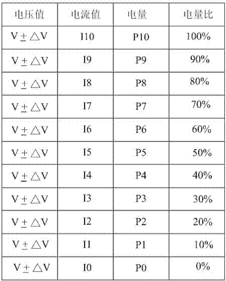 Electric quantity detection and display device and method thereof